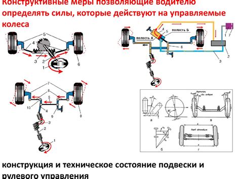 Воздействие рулевого редуктора на управляемость автомобиля