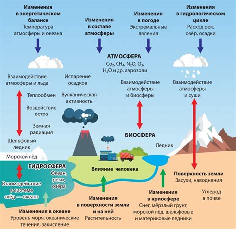 Возможные причины изменения статуса