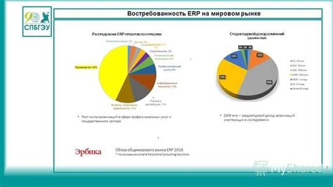 Востребованность руководителей направления на мировом рынке