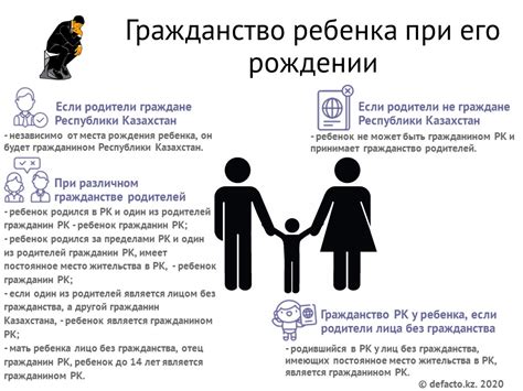 Гражданство ребенка и родителей