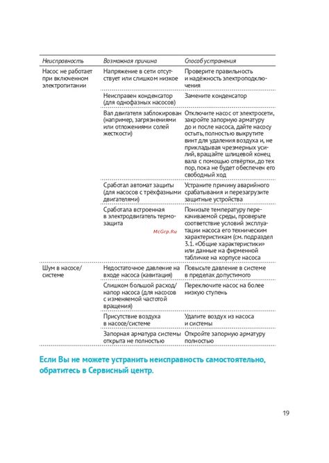 Если все решения не помогли, обратитесь в сервисный центр
