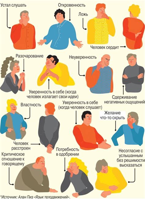 Жесты в мужской речи и их значение