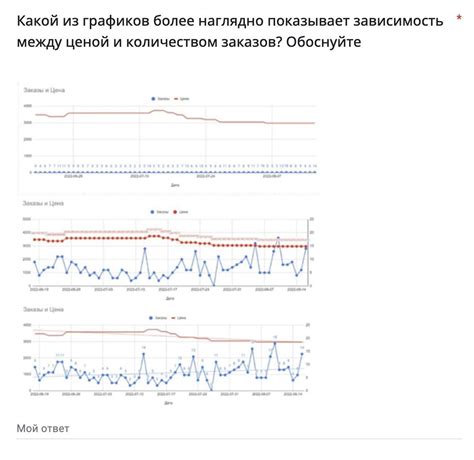 Зависимость между индивидуальными чертами и количеством совпадений