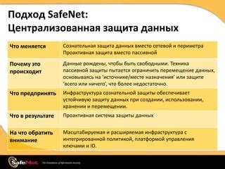 Защита данных при использовании "secured"