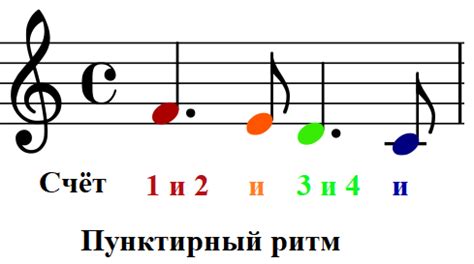 Звучание и ритм: их влияние на восприятие стихотворения