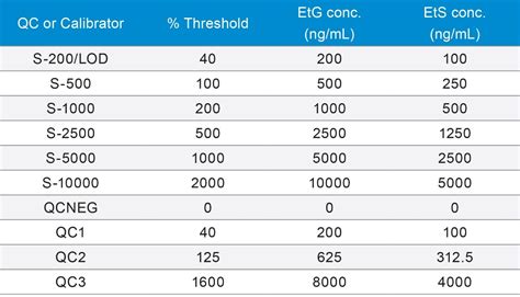 Значение анализа Etg 500 нг мл