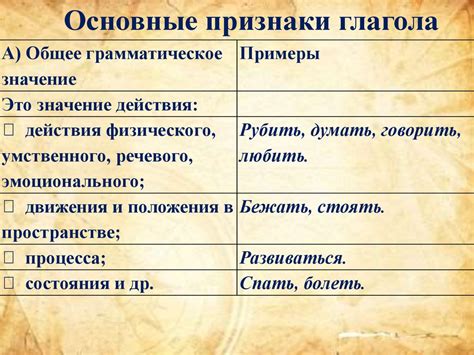 Значение и признаки
