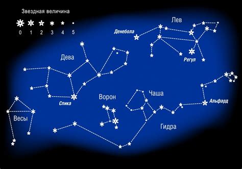 Значение количества звезд