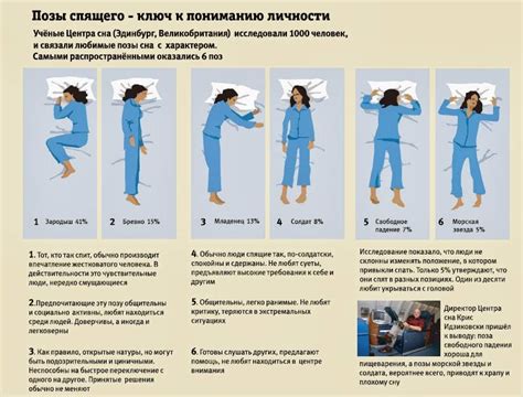 Значение сна с точки зрения психологии