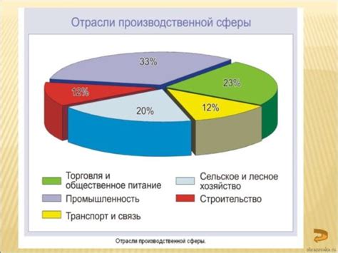 Значение экономики для хозяйства