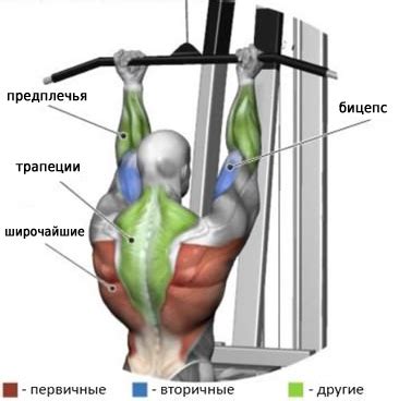 Измененные варианты тяги верхнего блока