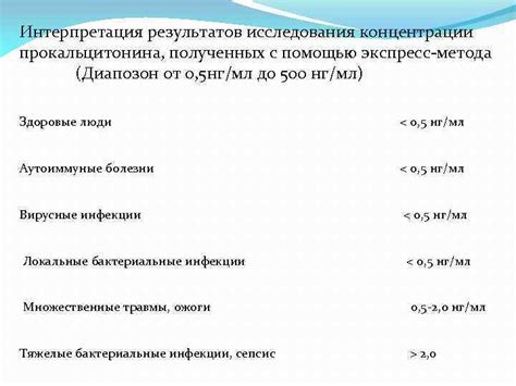 Интерпретация результатов анализа Etg 500 нг мл