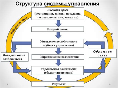 Информация о работе системы управления