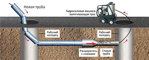 История прокладки красных труб в Москве