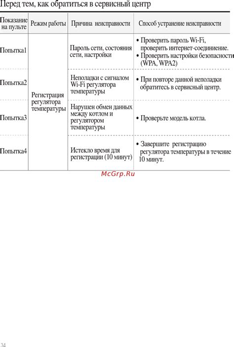 Когда следует обратиться в сервисный центр
