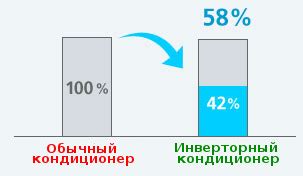 Максимальная энергоэффективность
