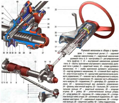 Материалы и прочность рулевой рейки