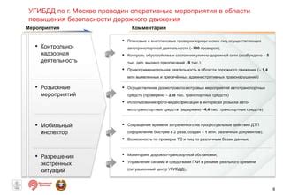 Мониторинг и контроль дорожного движения