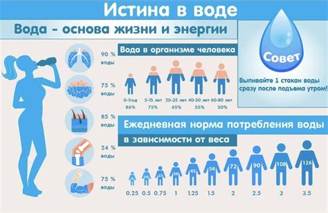 Наблюдение за водным балансом