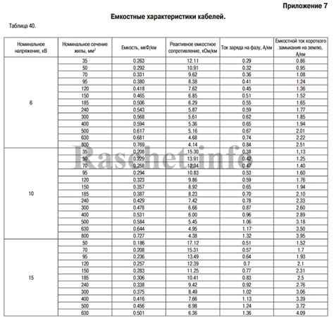 Напряжение и емкостные характеристики