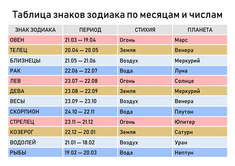 Начало событий в июньском месяце