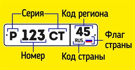 На номере машины: главные символы и их значение