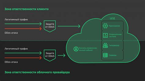 Некачественное обслуживание со стороны провайдера
