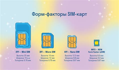Неправильная размерность сим карты