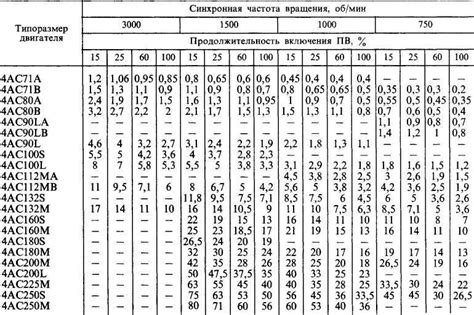 Обороты двигателя и текущая скорость