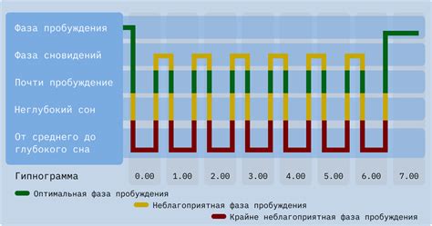 Означение сна
