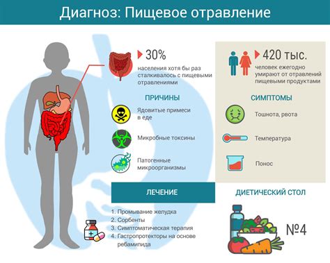 Опасность опарышей для людей: пищевое отравление и заболевания