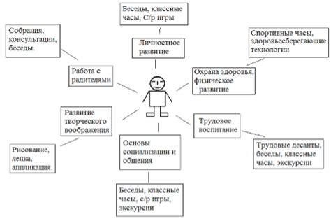 Опыт работы и образование руководителя направления