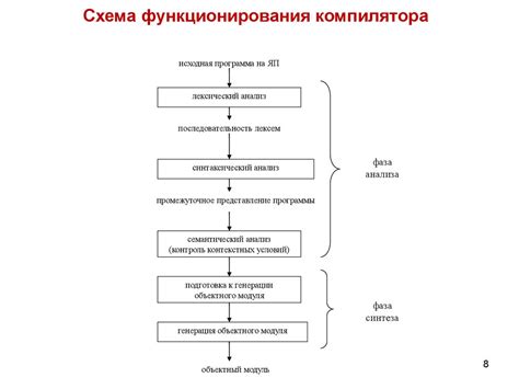 Основные компоненты системы VSC TRAC