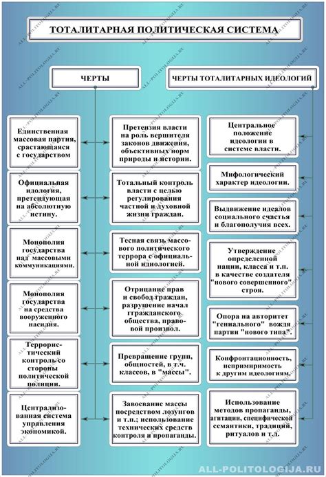 Основные черты усиленного режима
