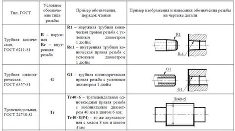 Особенности резьбы 6h