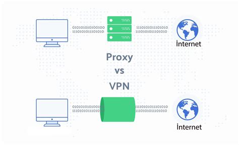 Отключите VPN или прокси-сервер