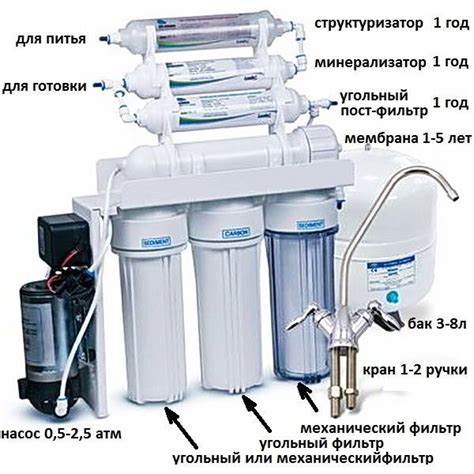 Периодичность замены фильтров и обслуживания системы очистки