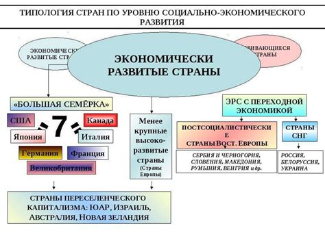 Перспективы развития экономики в контексте хозяйственной деятельности