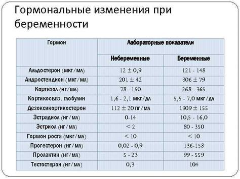 Показатели Etg 500 нг мл в организме