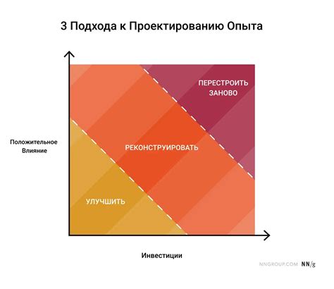 Пользовательский опыт с Капус профессионал