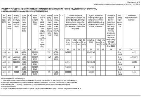 Понимание кода ошибки 0500200001 ФНС