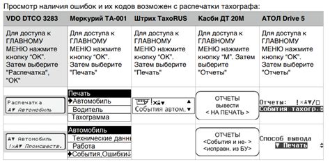 Понятие "Сбой СКЗИ 07"