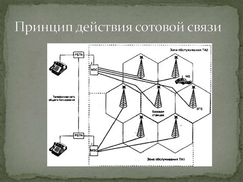 Понятие модуля сотовой связи