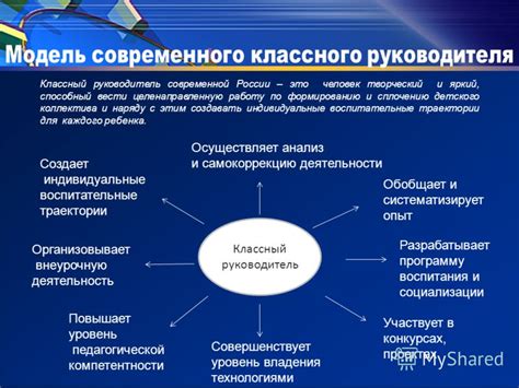 Понятие руководителя направления
