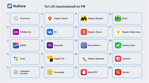 Популярные функциональные решения приложения "Телефон Сервисы"