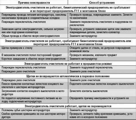 Последствия неисключения обогревателя на работе и способы их устранения