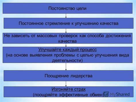 Постоянное стремление к улучшению