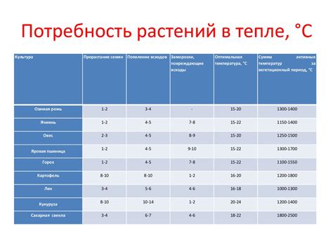 Потребность в тепле и укрытии