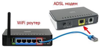 Почему отсутствует подключение WAN в Ростелеком