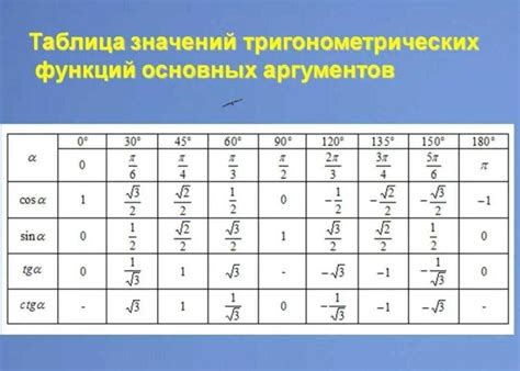 Правый синус облитерирован